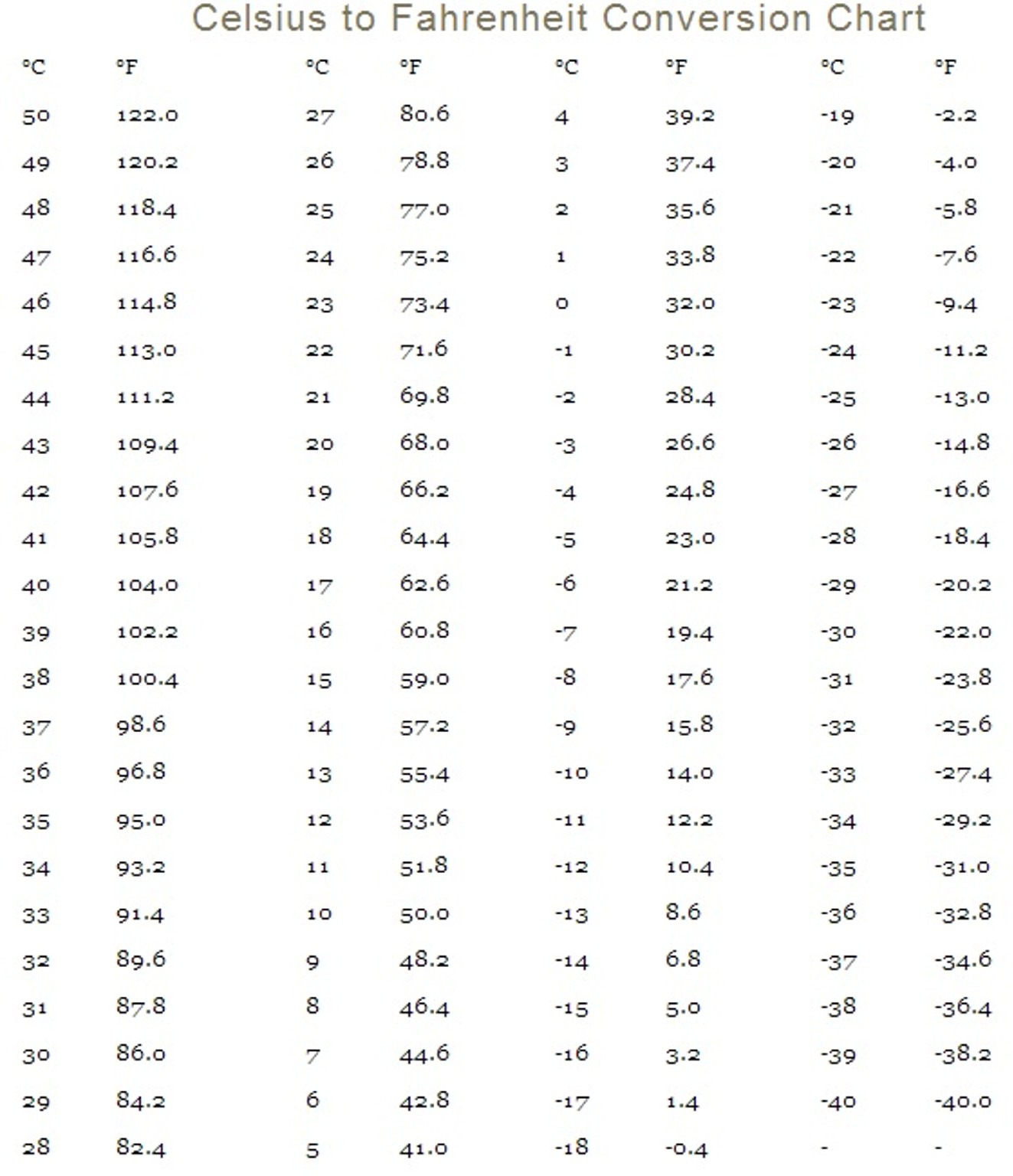 fehrenheit-to-celcius-conversion-chart-new-calendar-template-site